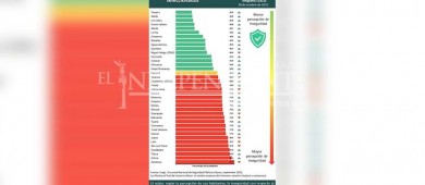 Los Cabos En Los Primeros Lugares De M Xico Con Mayor Percepci N De