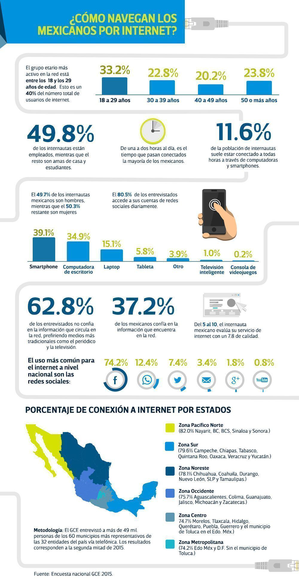 Baja California Sur el estado con más acceso a internet de todo el país. |  Diario El Independiente