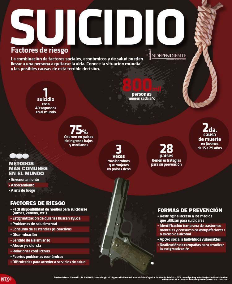 Suicidio