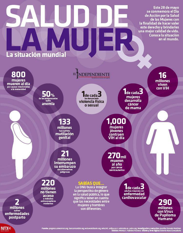 Salud de la mujer