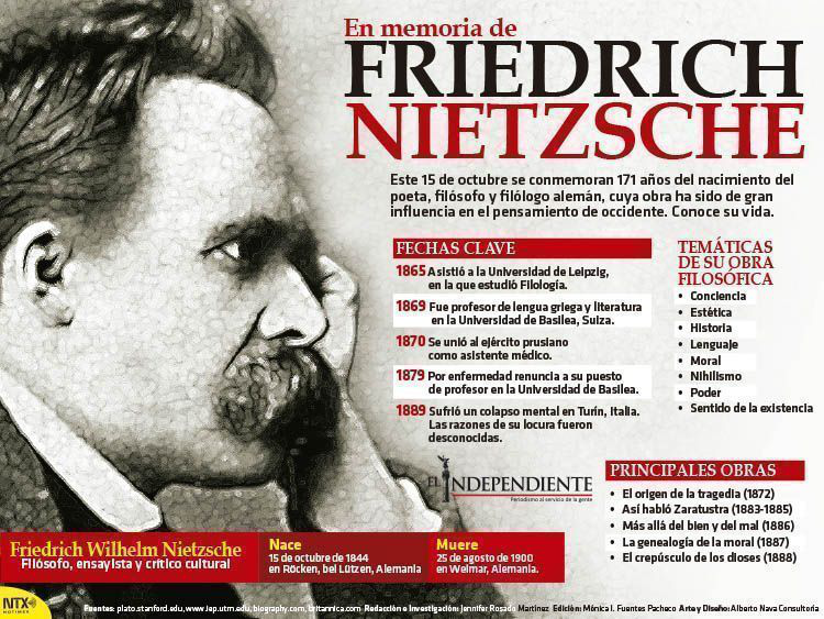 Friedrich nietzxche