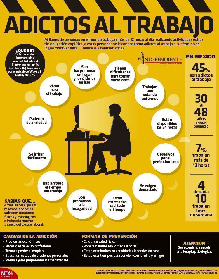 Adictos al trabajo
