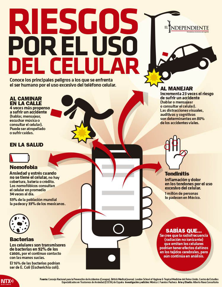 Riesgos por el uso del celular