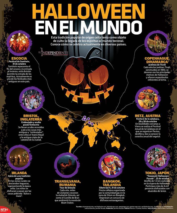 Halloween en el mund