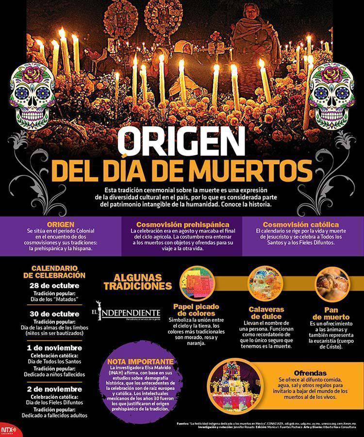 Origen del dia de muertos