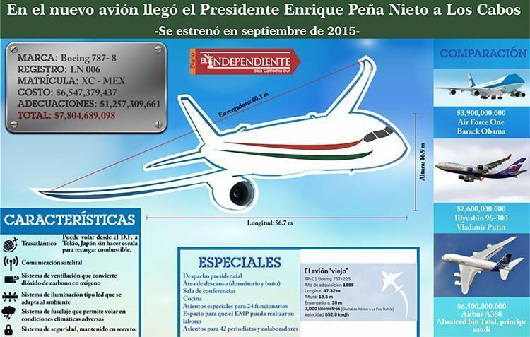 Infografico avion presidencial