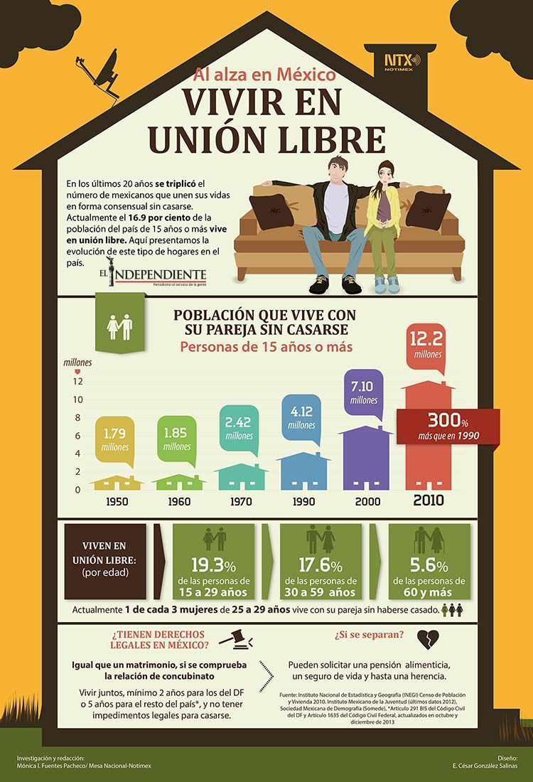 Vivir en union libre