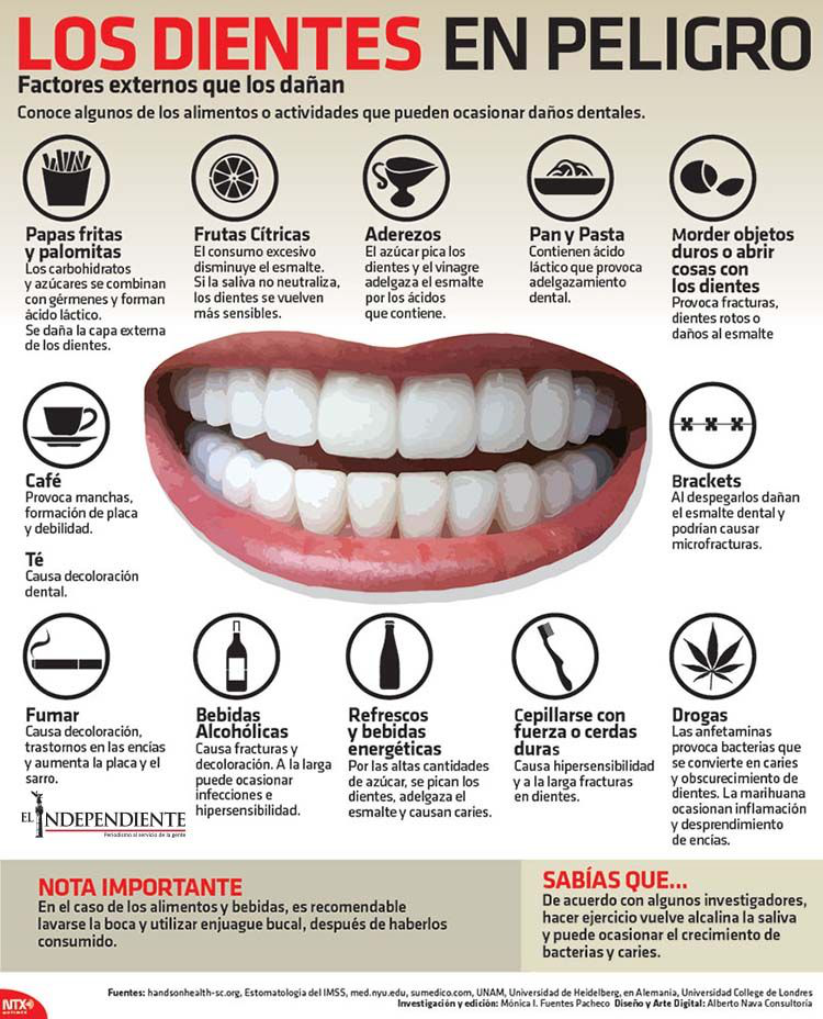 Los dientes en peligro
