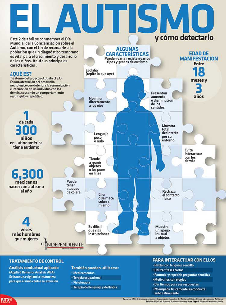 El autismo