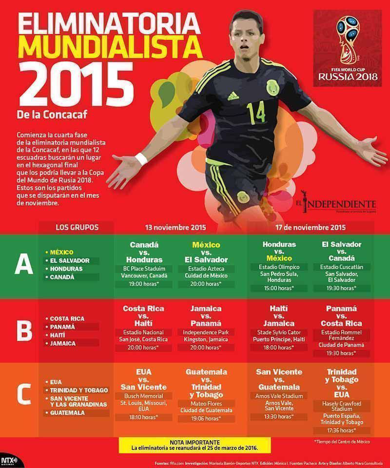 Eliminatoria mundialiste 2015