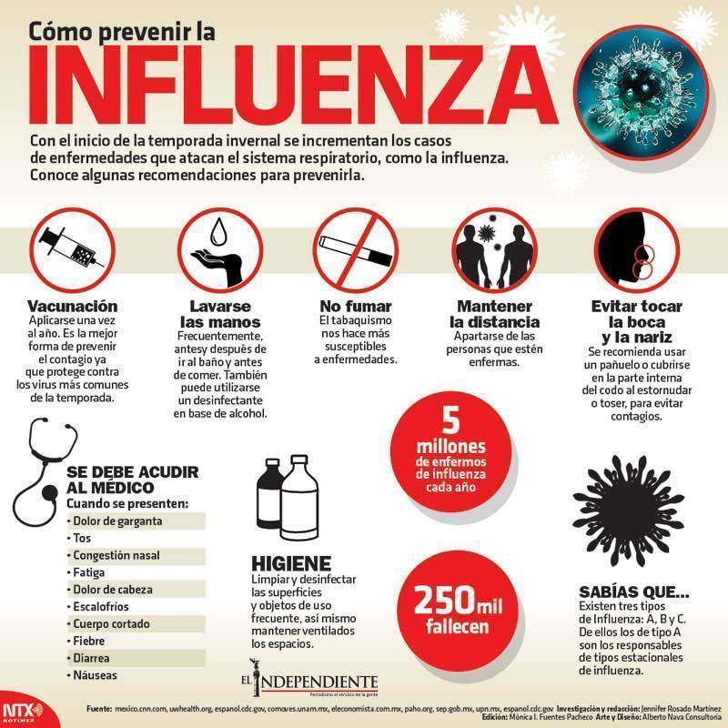 Influenza