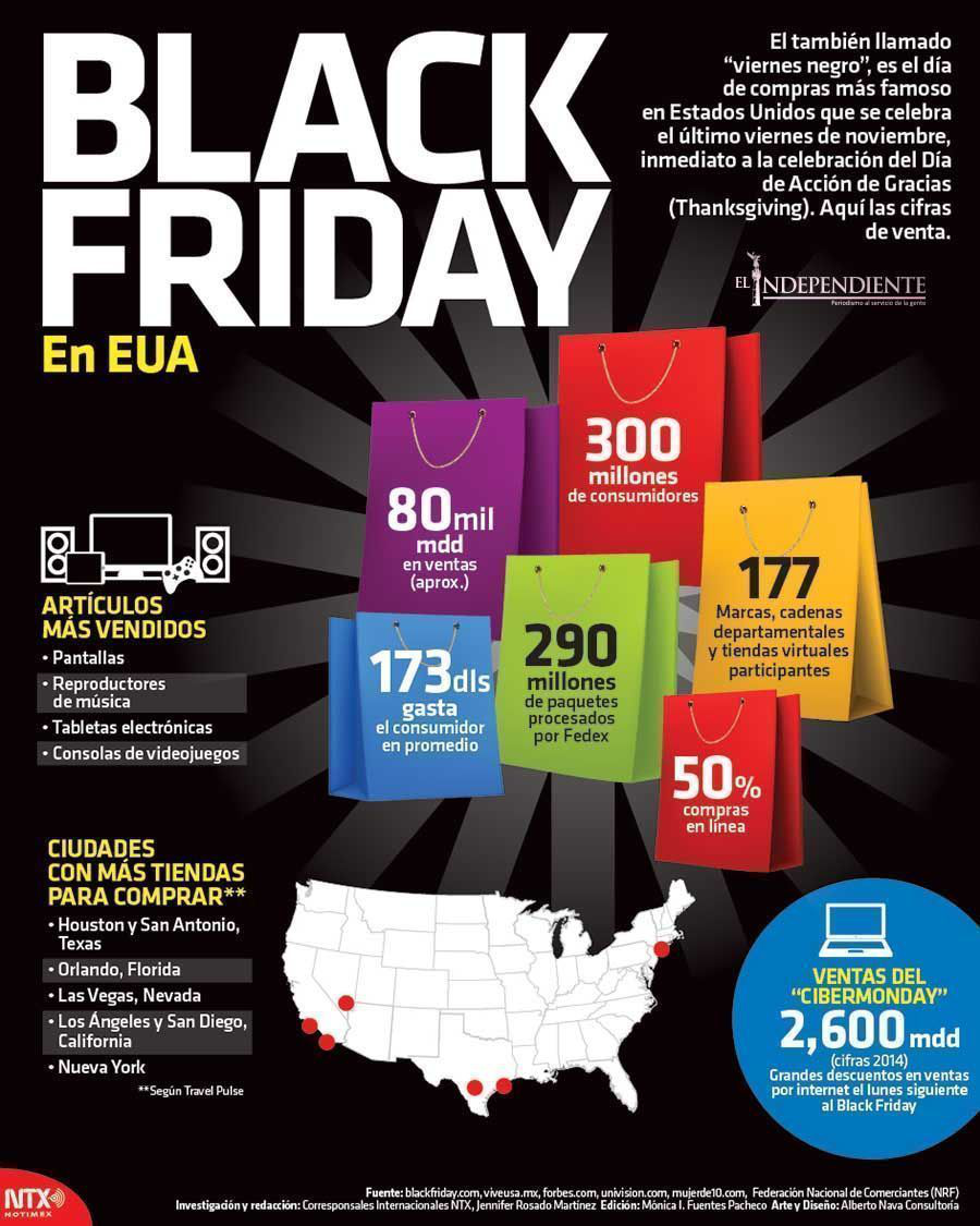 Black friday en estados unidos