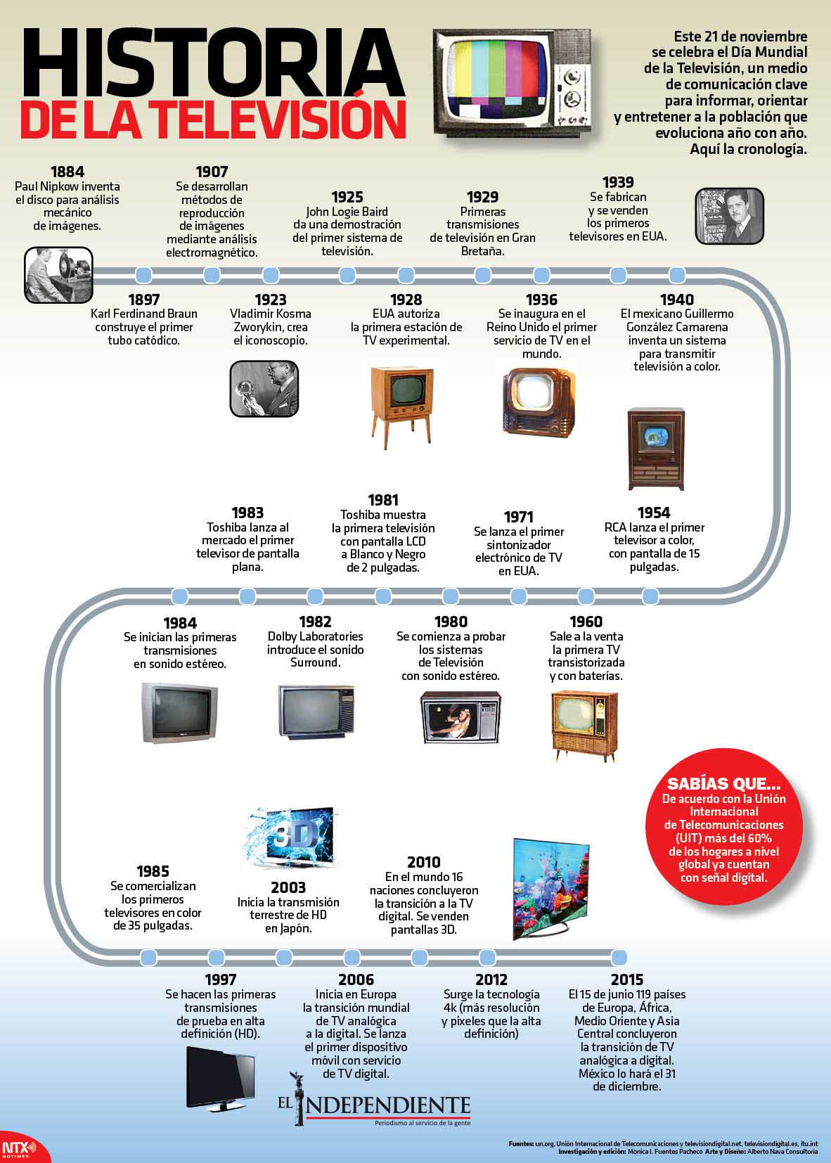 Historia de la televison