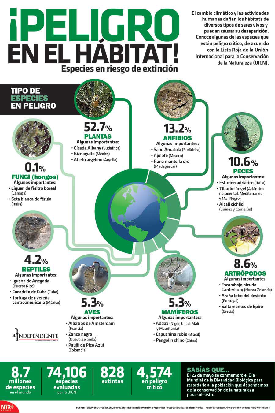 Peligro en el habitad