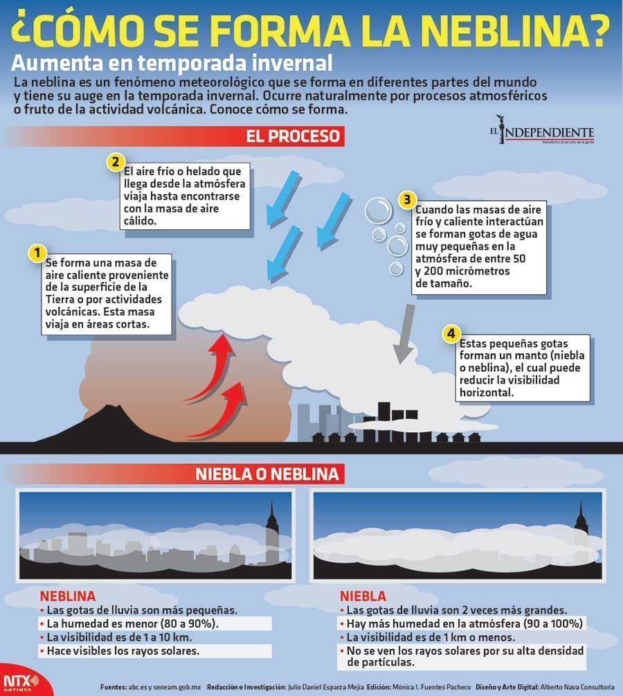 Como se forma la neblina