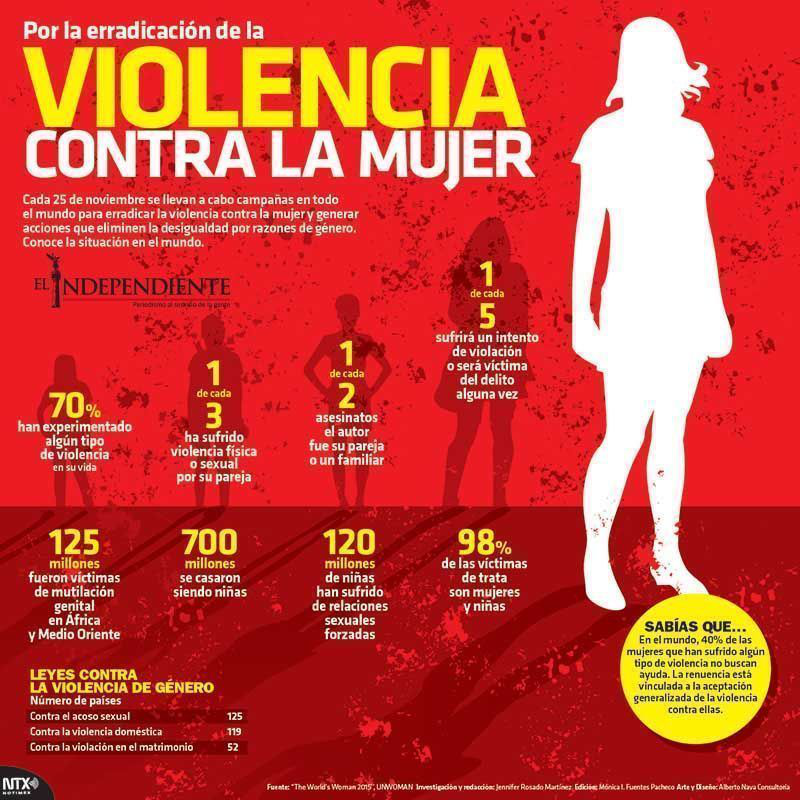 Violencia contra la mujer