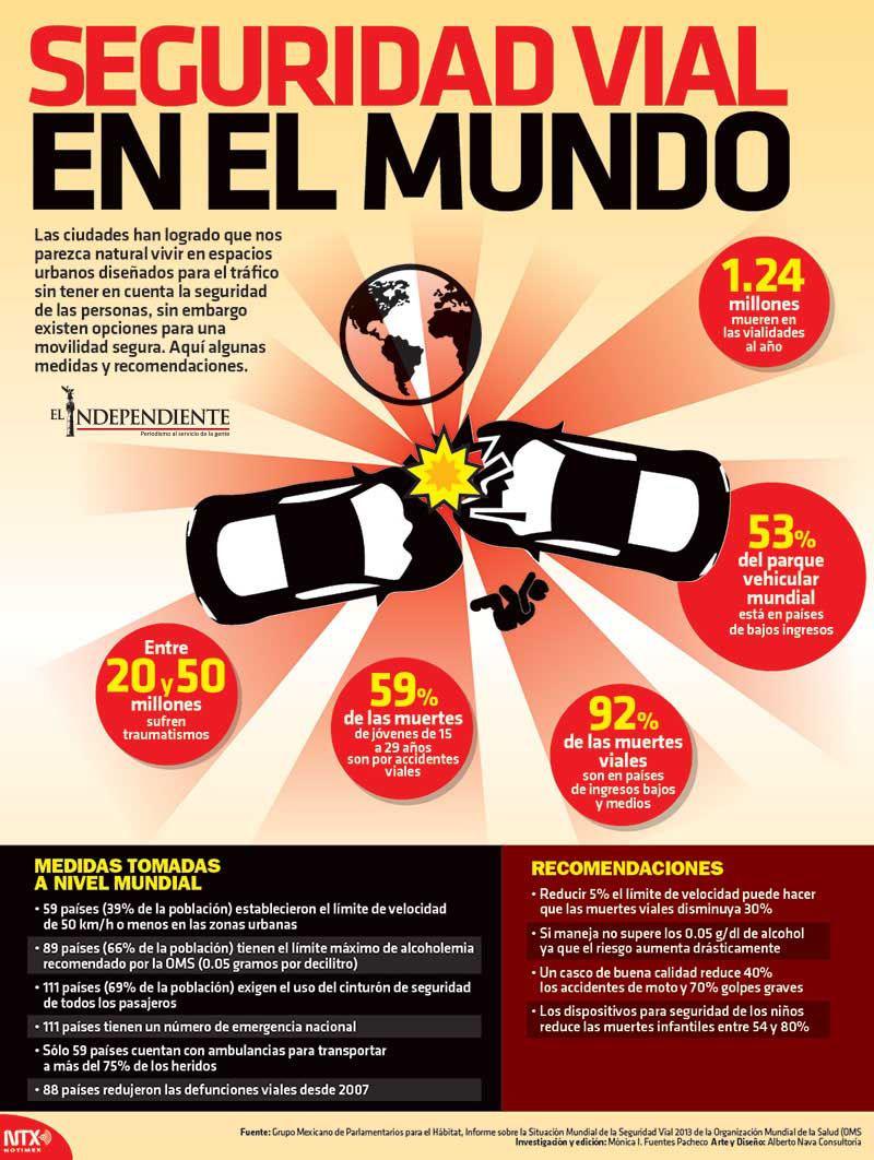 Seguridad vial en el mundo