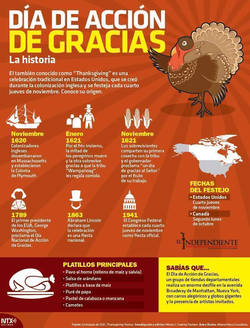 Dia de accion de gracias
