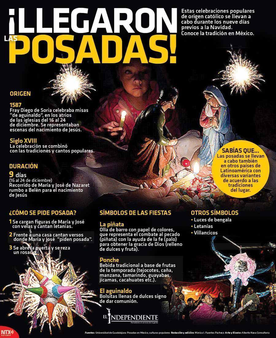 Llegaron las posadas
