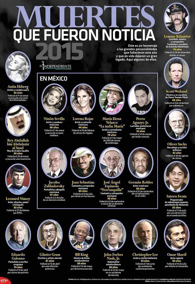 Muertes 2015