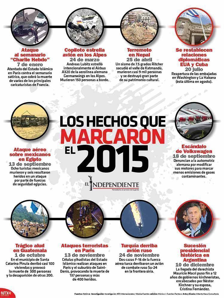 Los hechos que marcaron el 2015