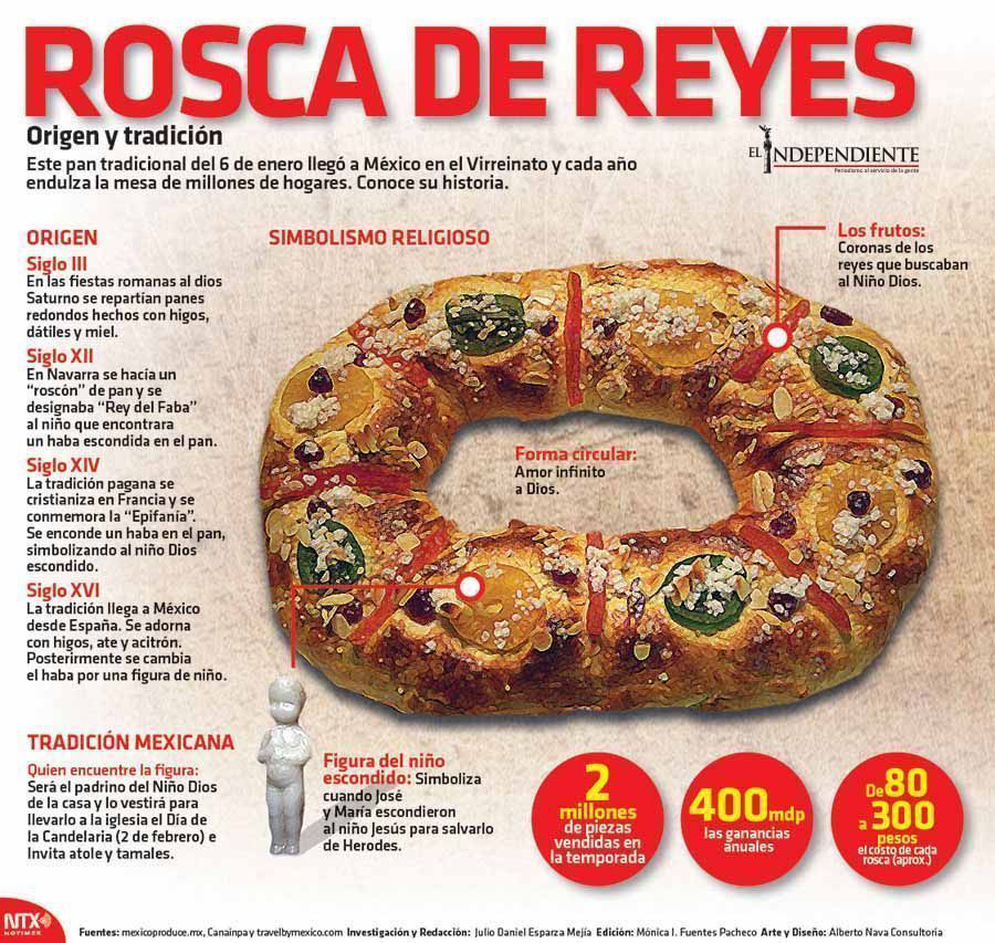 Rosca de reyes
