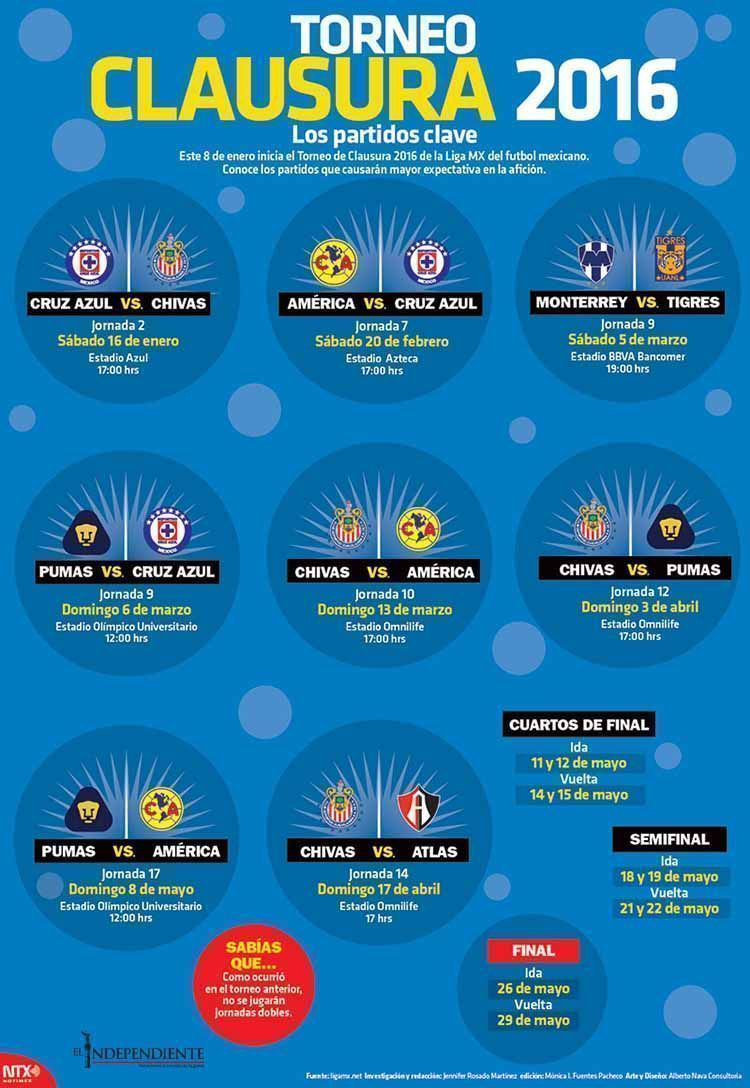 Torneo clausura 2016