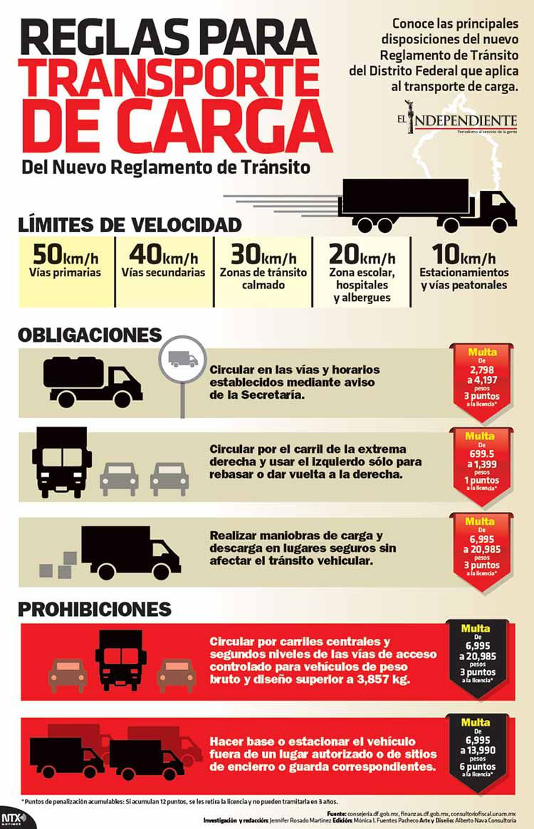 Reglas para el transporte de carga