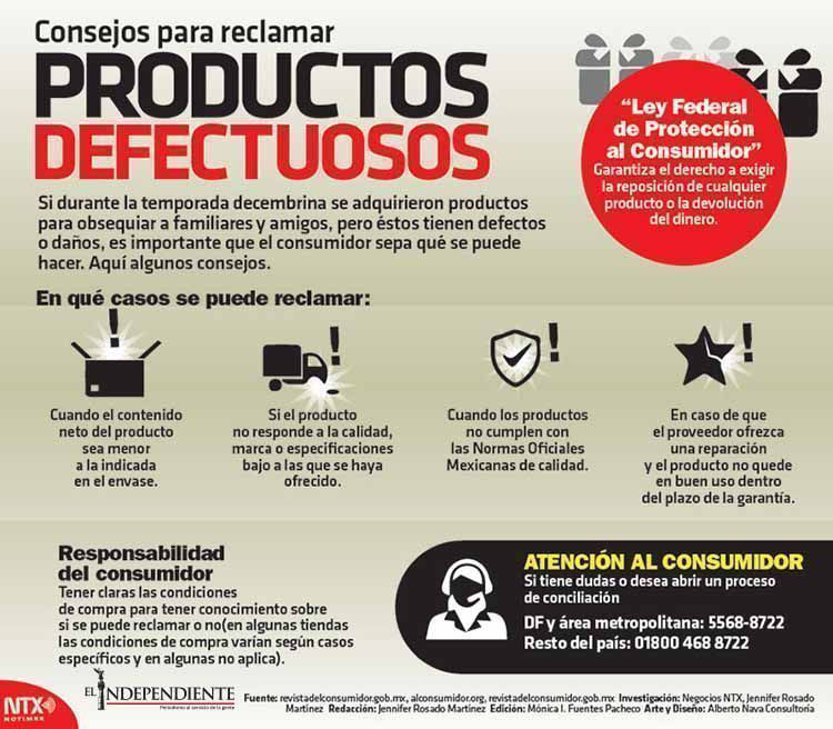 Productos defectuosos