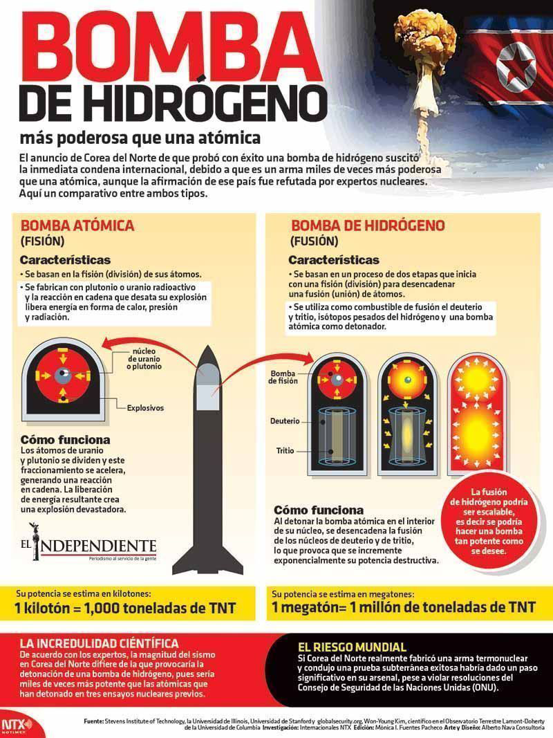 Bomba de hidrogno
