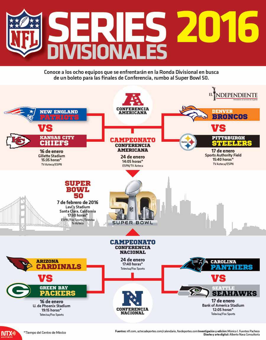 Series divisionales 2016