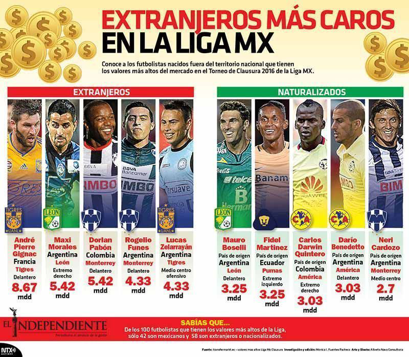 Entrenamientos mas caros