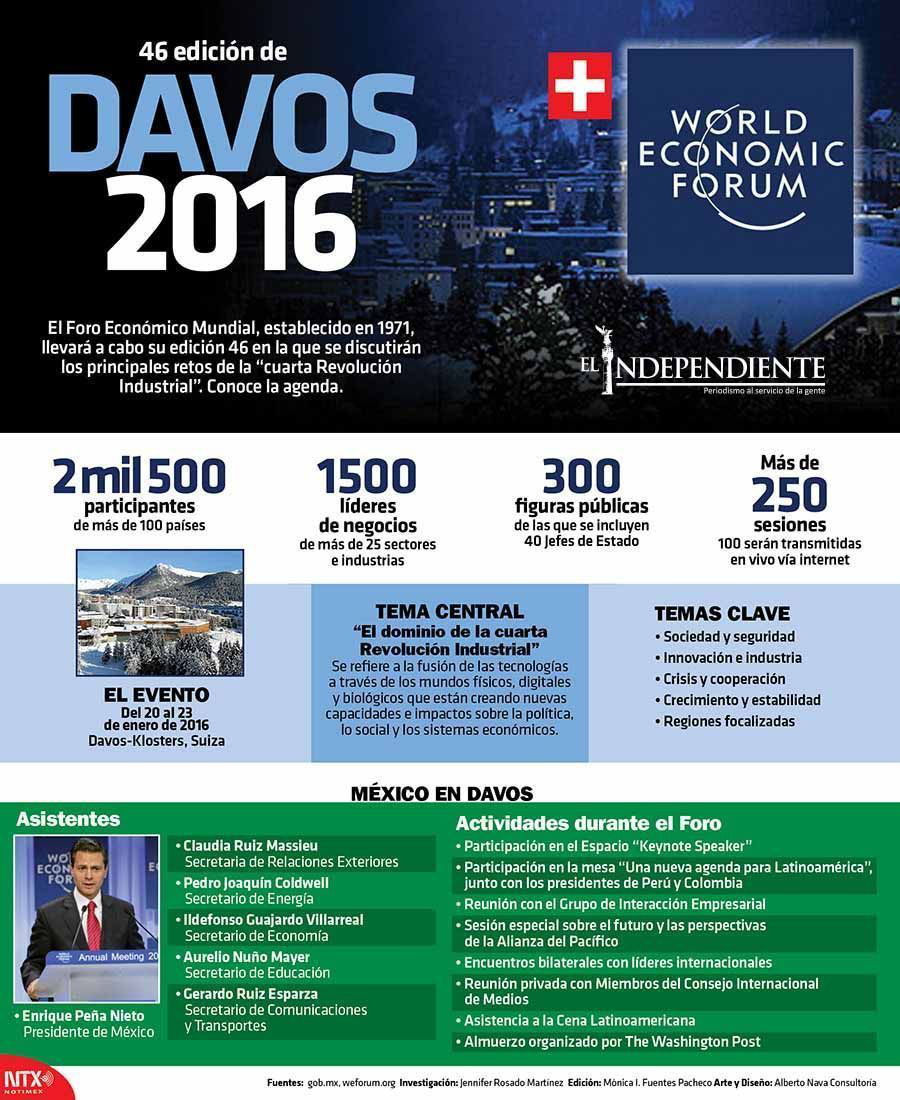 46 edicion de davos