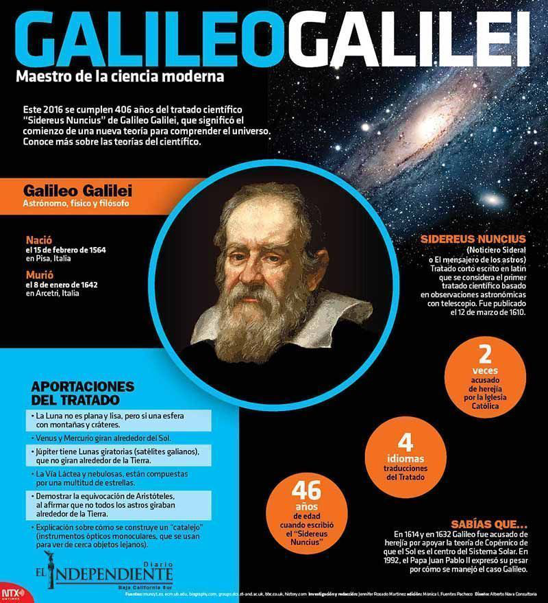 Galileogalilei