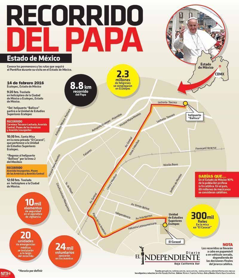 Recorrido del papa