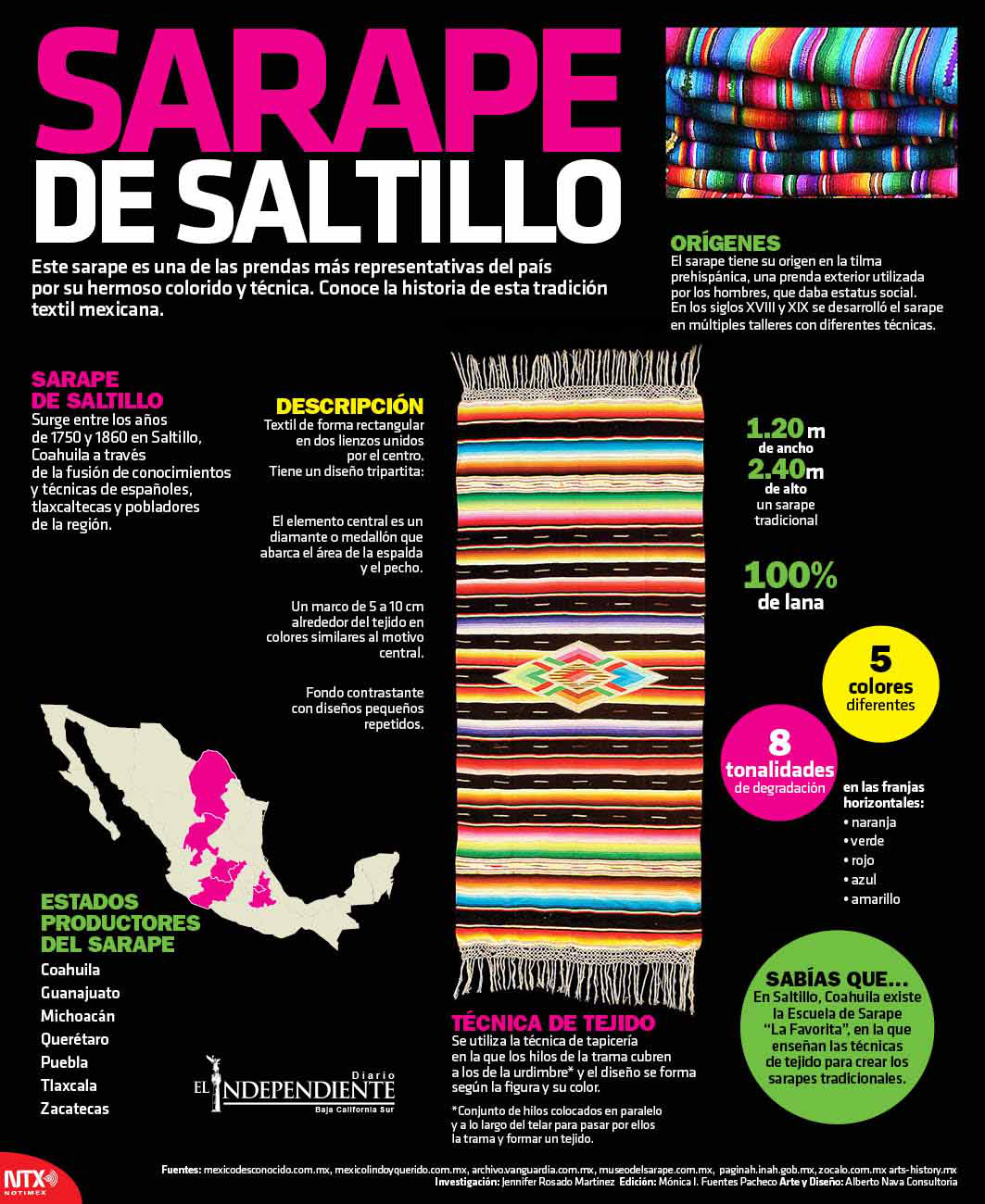Zarape de saltillo