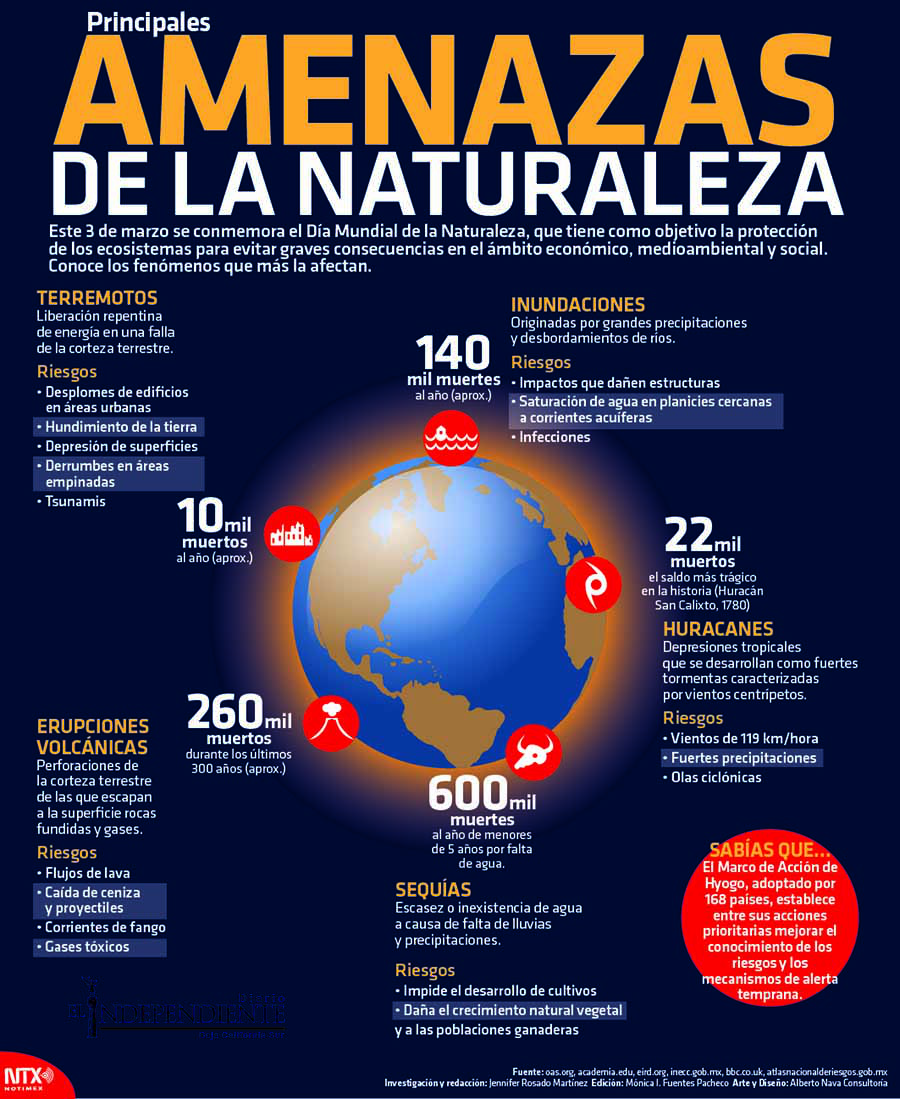 Principales amenazas de la naturaleza