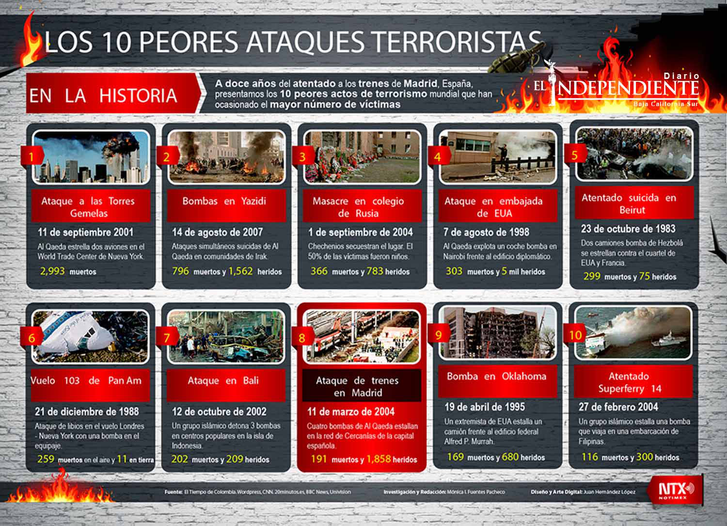 Los 10 peores ataques terroristas