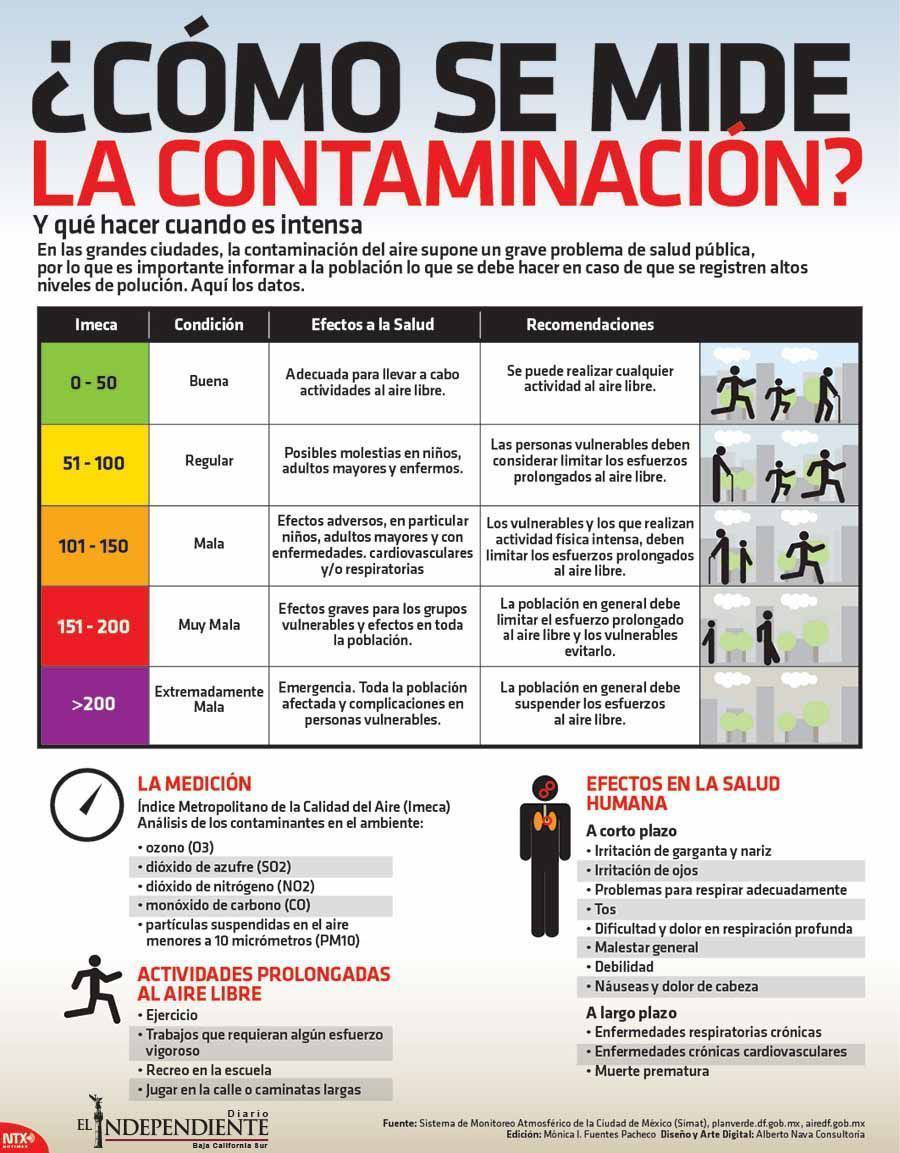 Como se mide la contaminacion 1