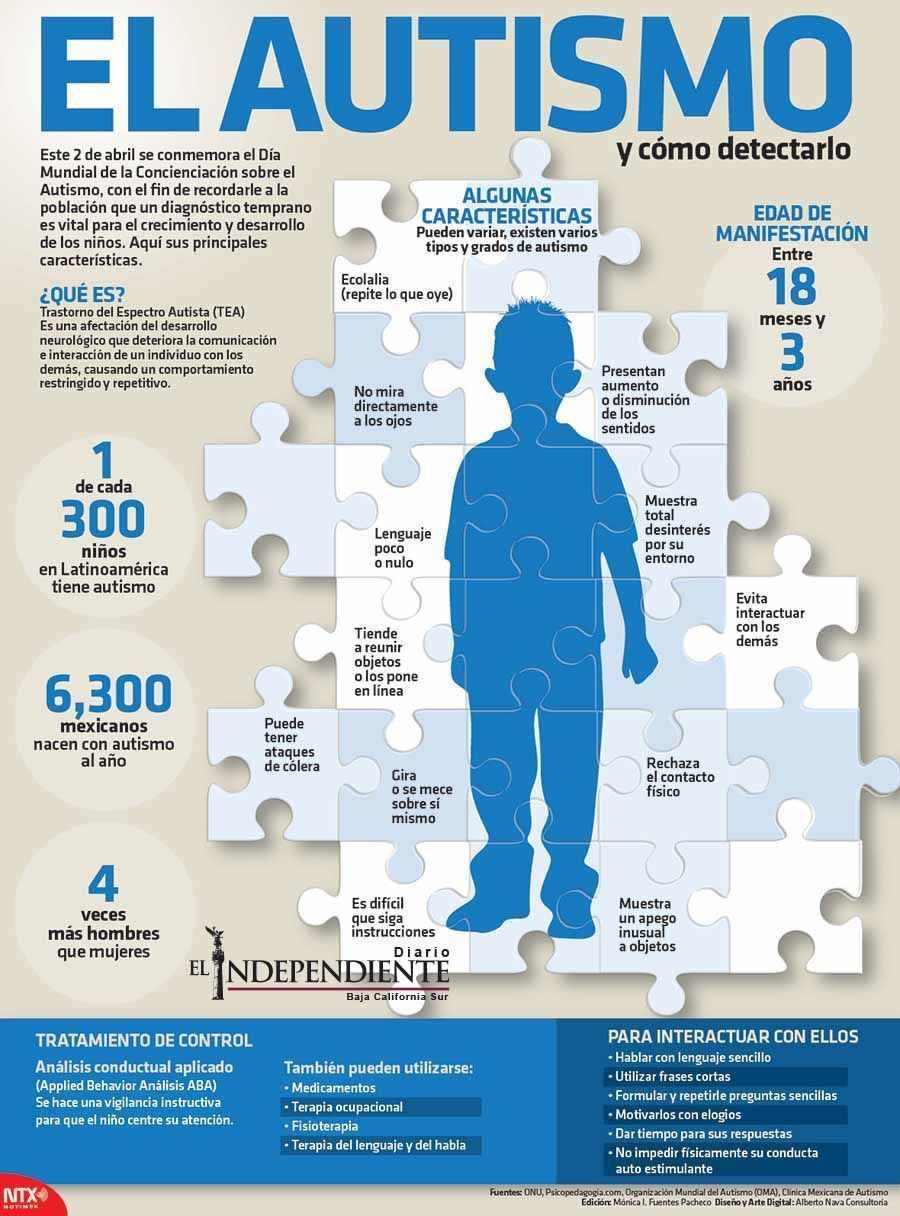 El autismo 1