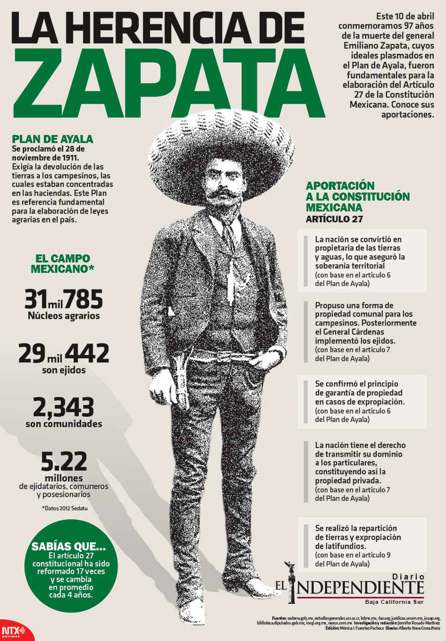 La harencia de zapata