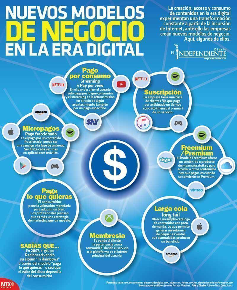 Nuevos modelos de negocio en la era digital