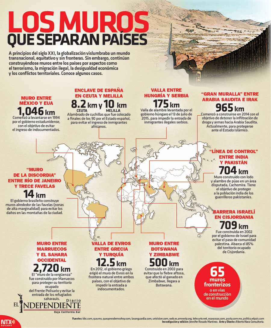Los muros que separan los paises