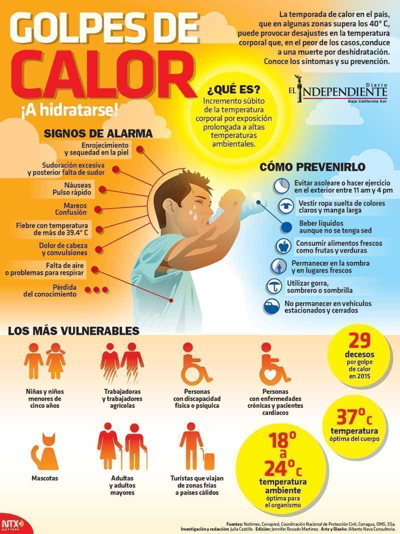 Golpes de calor 2
