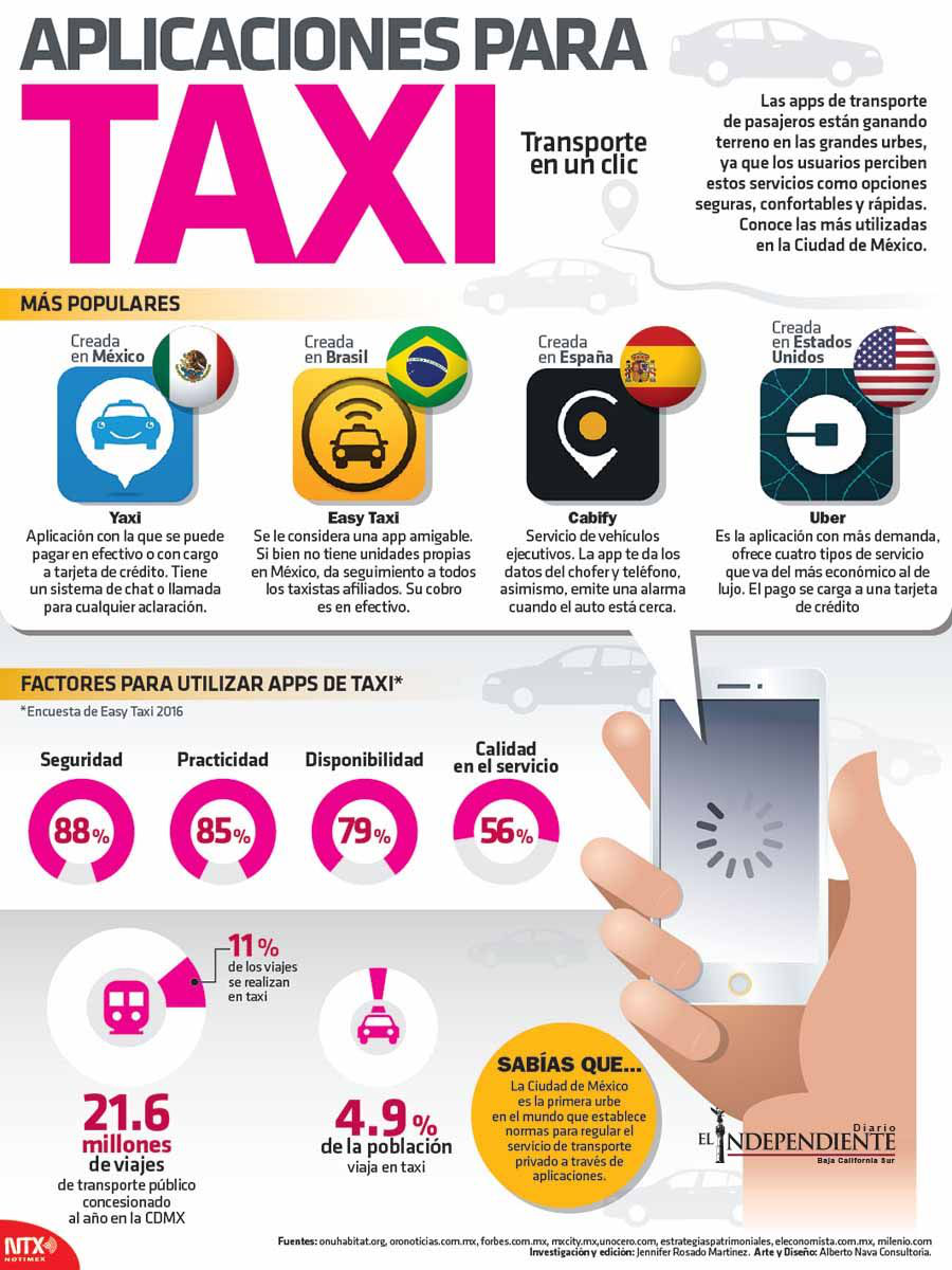 Aplicaciones para taxi