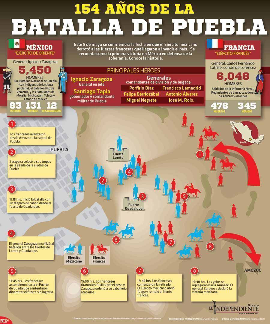 Batalla de puebla
