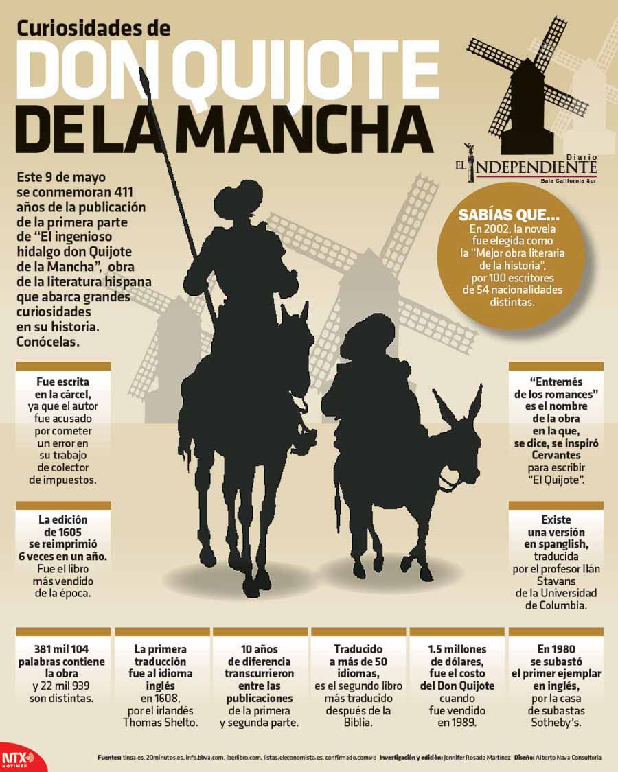 Curiosidades de don quijote de la mancha