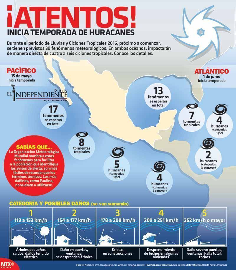 Atentos inicia temporada copia