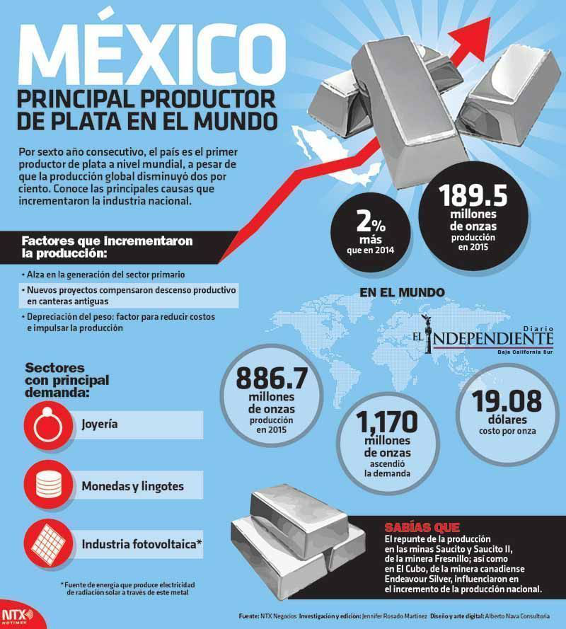 Mexico principal productor de plata en el mundo