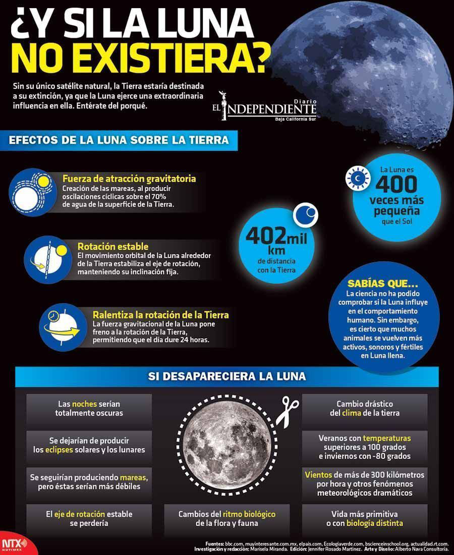 Y si la luna no existiera